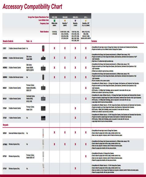 liftmaster remote compatibility chart